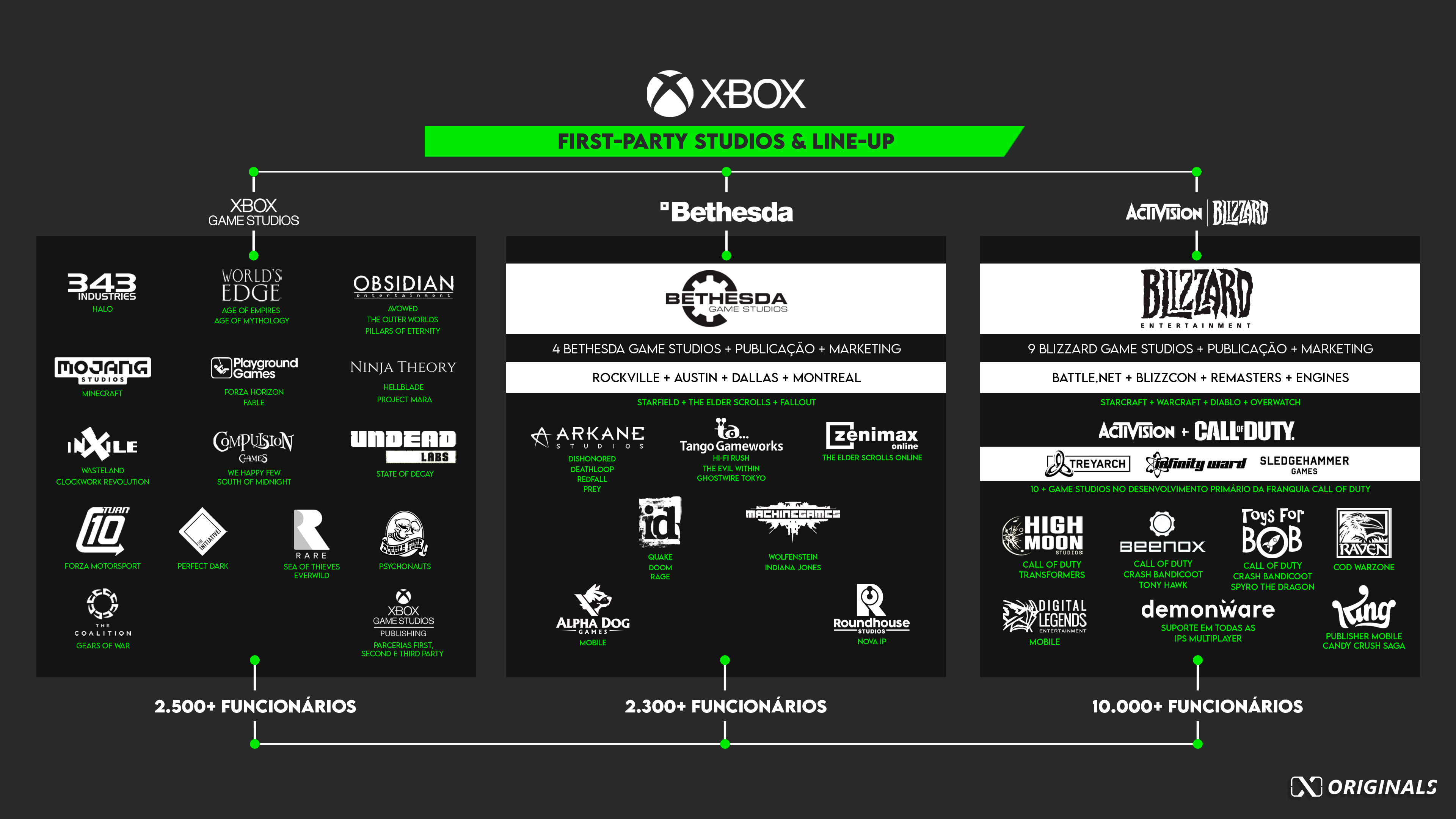 Fã cria imagem com 8 jogos first-party da Xbox Game Studios para